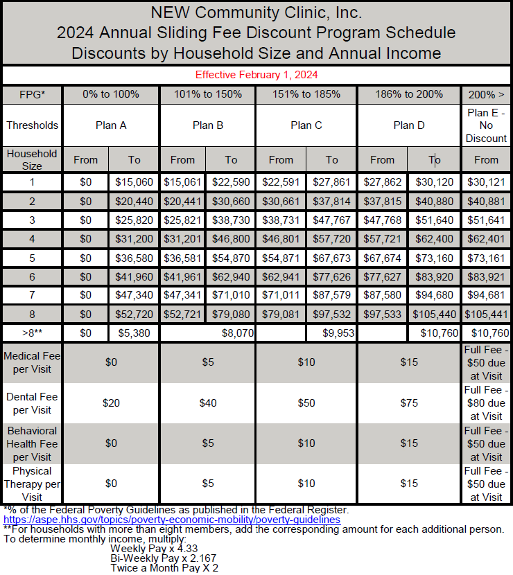 2024 Annual Sliding Fee Discount Program Schedule